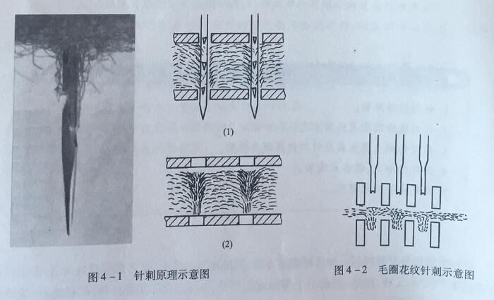 針刺固結(jié)法圖示說明